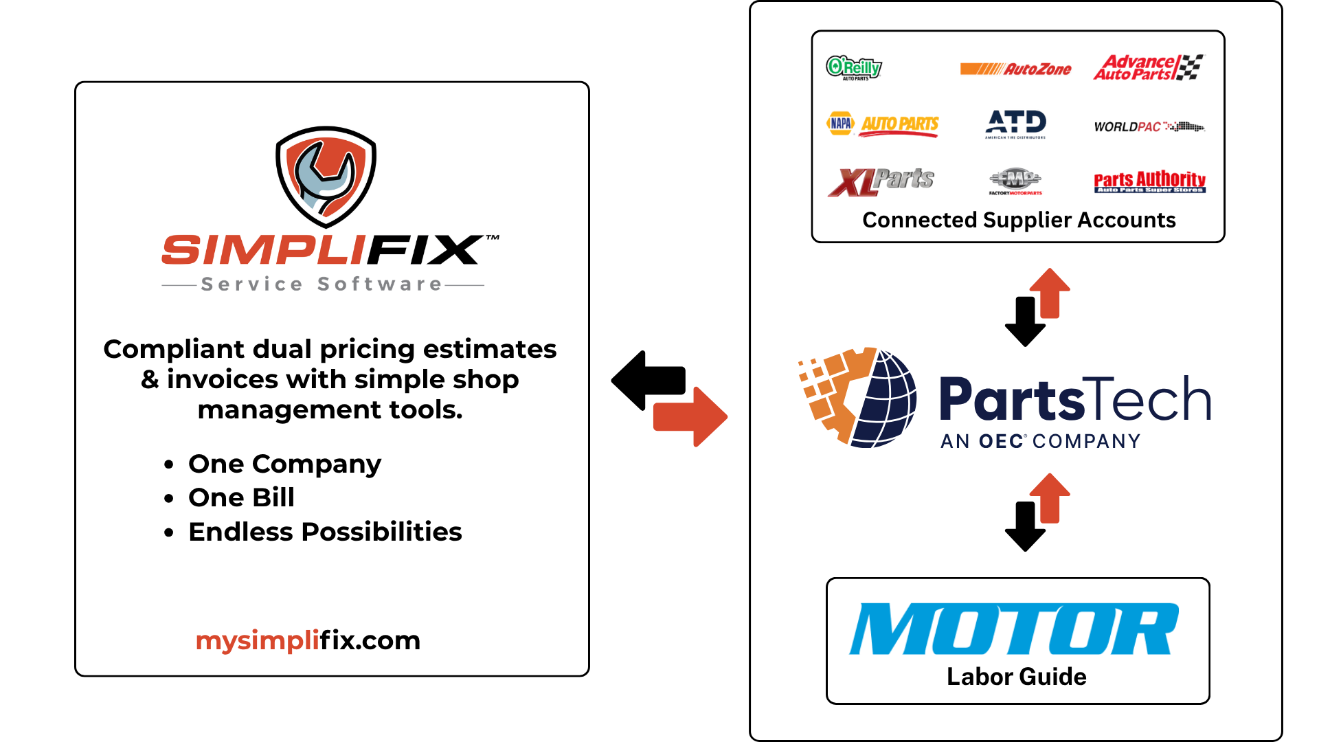 PartsTech Workflow
